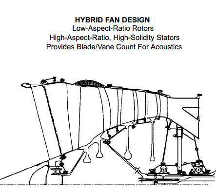 Fan geometry