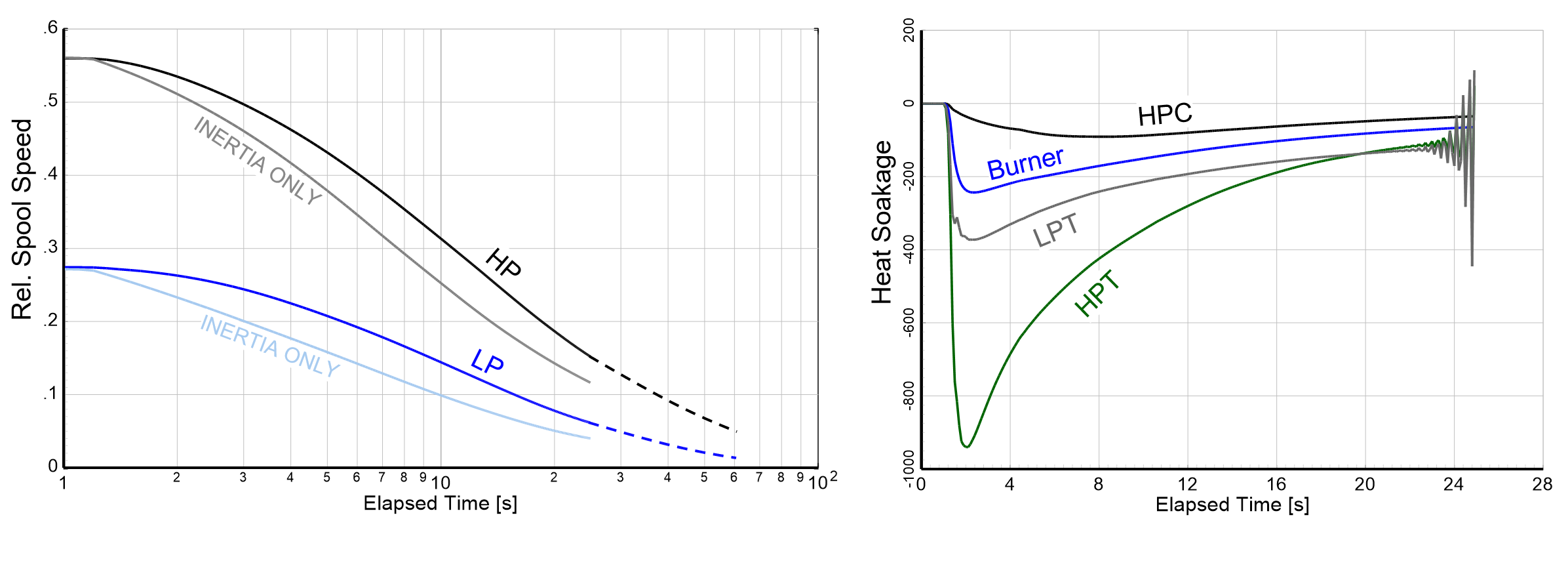 Fig. 8 from ISABE-2024-039