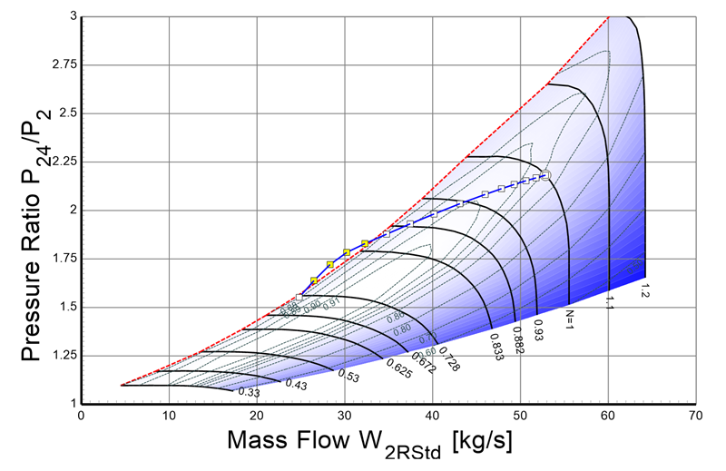 A compressor map