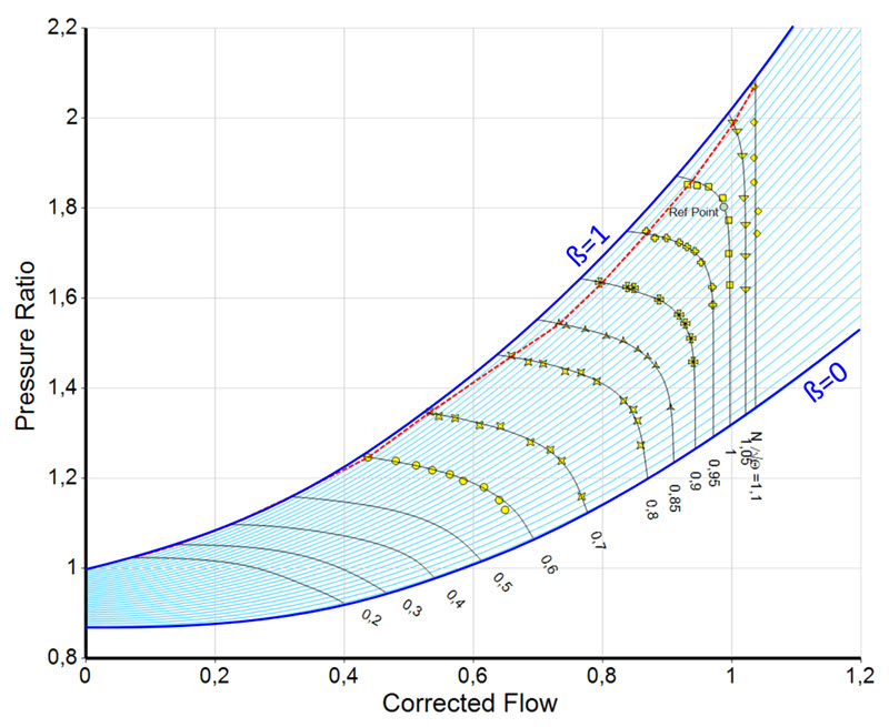 Parabolic ß-lines
