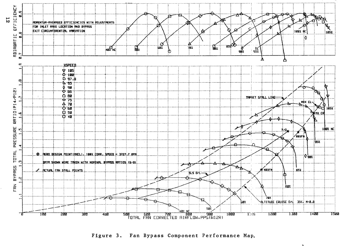 The measured data