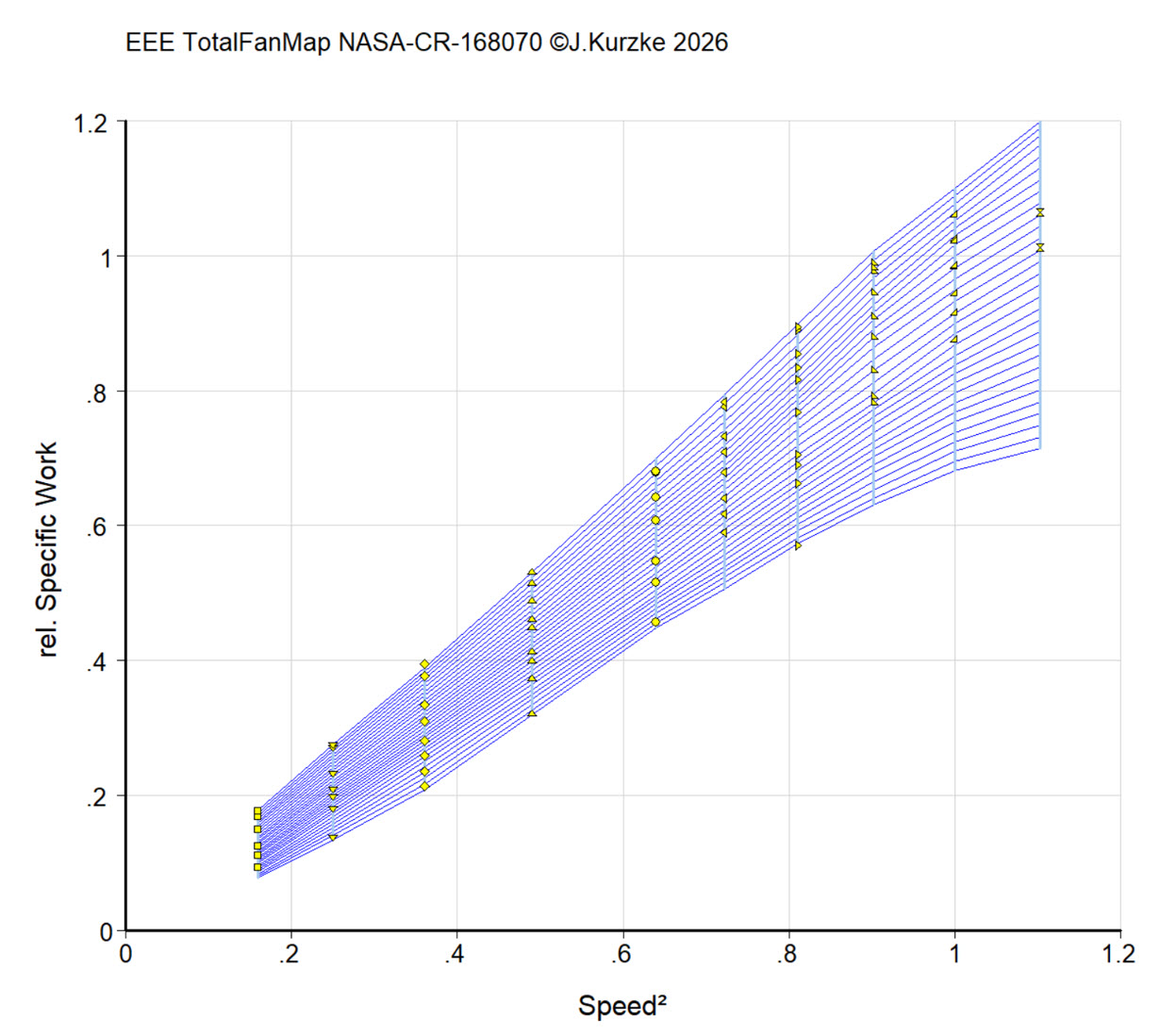 The wor - speed squared correlation