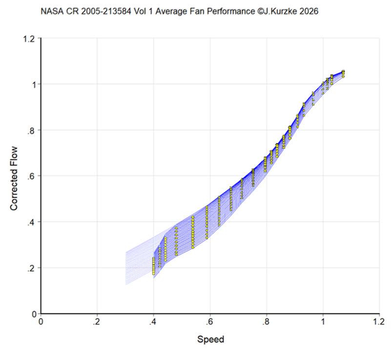 The lower beta-line must pass through the origin