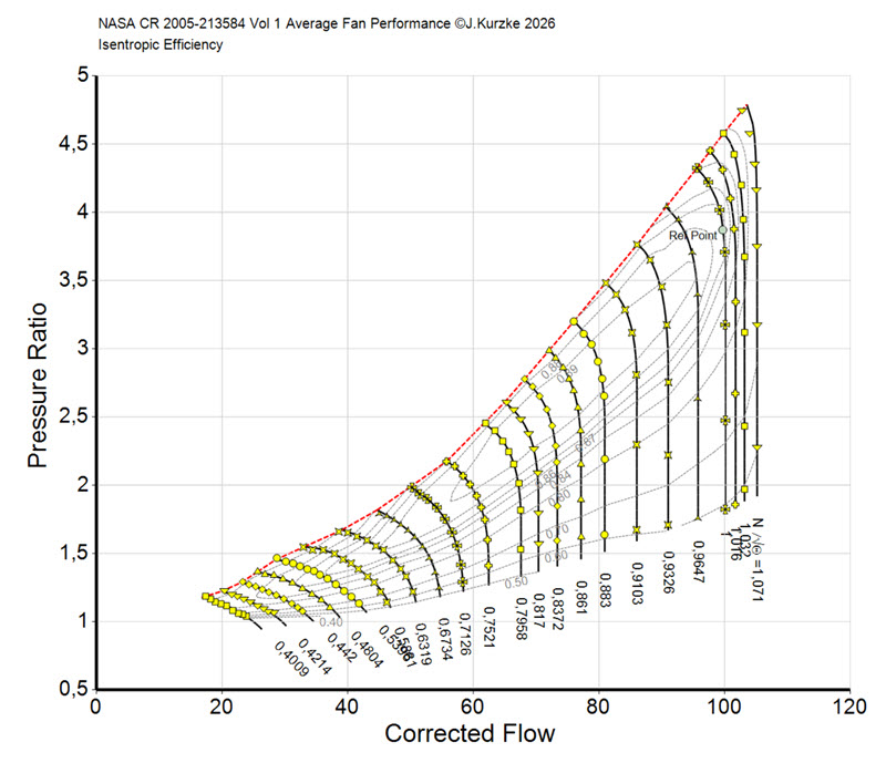 The given data