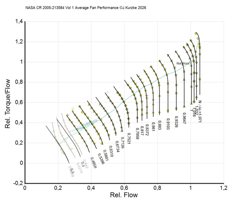 Torque/Flow=f(Flow) are staight and parallel lines in the upper part of the map.
